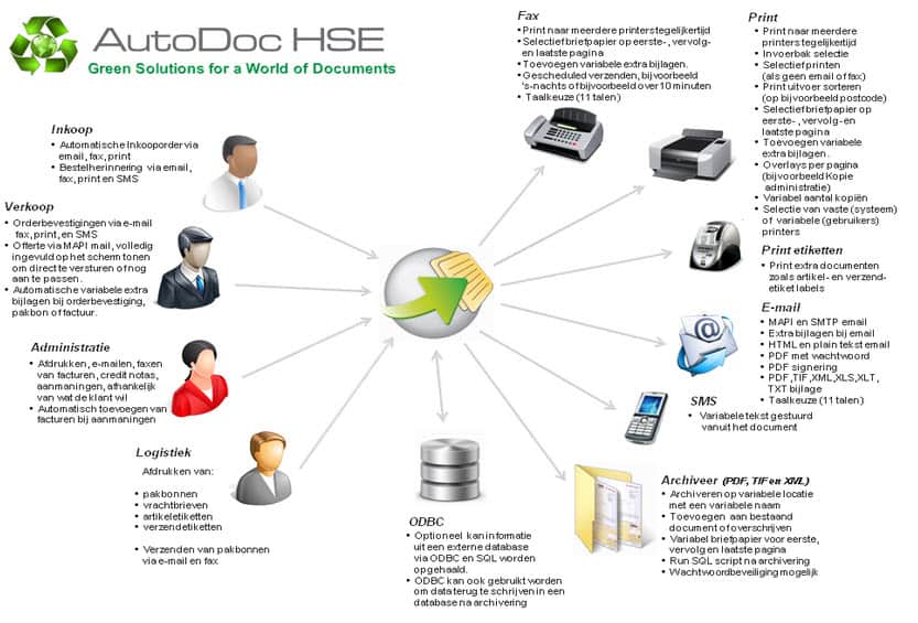 AutoDoc HSE gecomineerd met Exact Globe Next en Exact Synergy